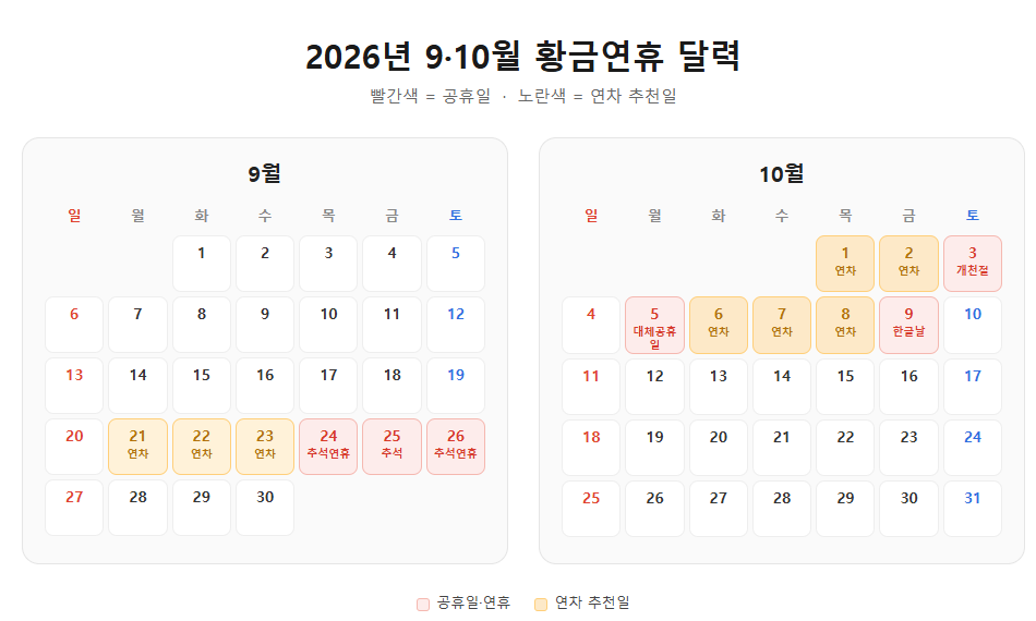 2026년 9·10월 황금연휴 달력