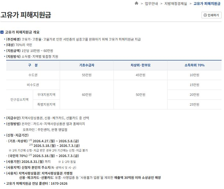 행정안전부 고유가 피해지원금 안내 페이지 (출처: 행정안전부) 행정안전부 고유가 피해지원금 안내 페이지에 실린 지원금액·사용기한·사용처 안내 캡처