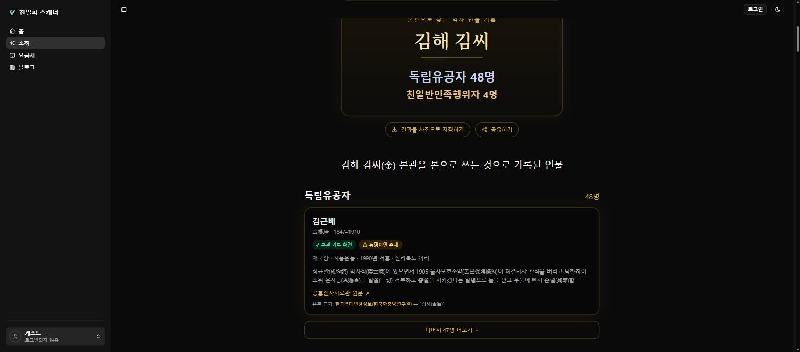 '김해 김씨'로 검색한 결과 화면. 요약 카드 아래에 인물별 근거와 원문 링크가 이어집니다 (출처: 친일파 스캐너 웹사이트 캡처) '친일파 스캐너'에서 김해 김씨로 검색한 결과 화면. 독립유공자 48명, 친일반민족행위자 4명이라는 요약과 함께 인물 카드가 나열돼 있다