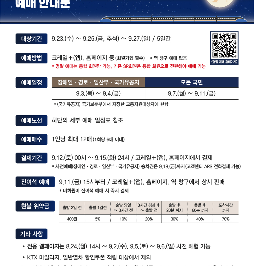 코레일 공식 안내문에 담긴 예매 일정 요약표입니다 (출처: 코레일 홈페이지 캡처) 코레일 2026년 추석 연휴 승차권 예매 안내문 화면. 대상기간, 예매방법, 예매일정, 결제기간, 잔여석 예매, 환불위약금 등이 표로 정리돼 있다