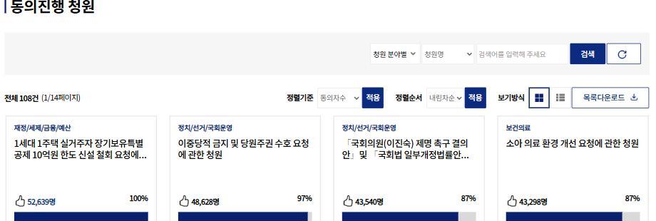 국회전자청원, 동의진행 청원 목록 국회전자청원 사이트의 동의진행 청원 목록 페이지 캡처. 청원 분야와 청원명으로 검색할 수 있는 검색창이 있고, 아래로 진행 중인 청원들이 카드 형태로 나열되어 있으며 각 카드마다 동의자수와 목표 대비 달성률이 표시되어 있다